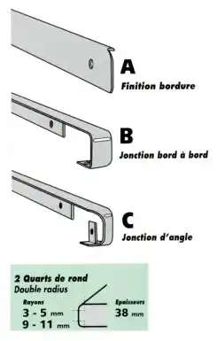 NORDLINGERBORDURES POUR PANNEAUX BOIS Commander Maintenant
